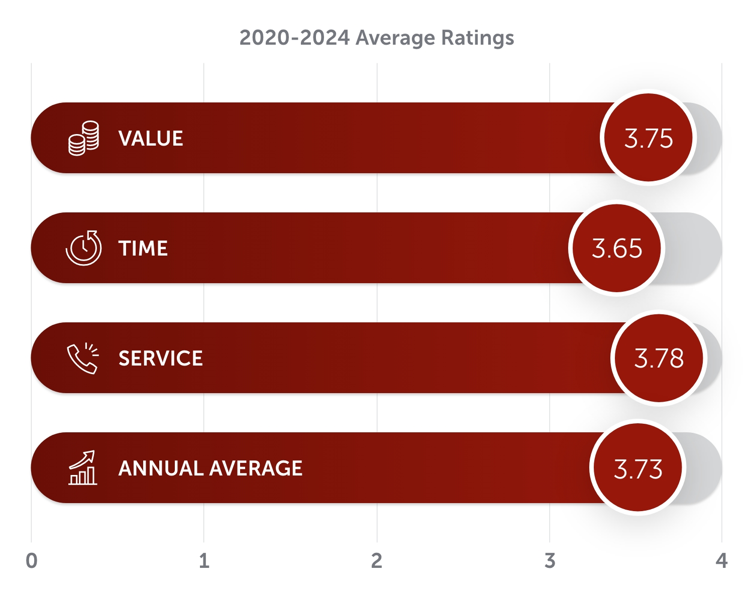 Average-Ratings-Chart-Callout-Band---VisiPak-2024